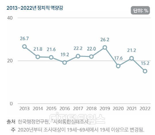 자료 통계청